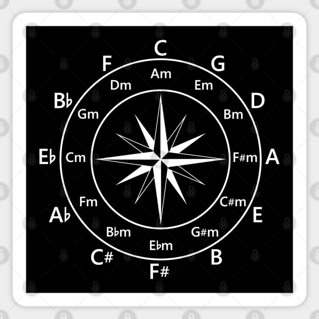 Circle of Fifths Compass Style Dark Theme Sticker by nightsworthy